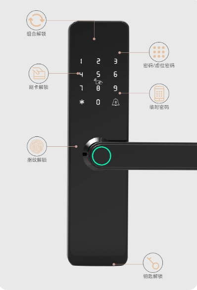 选购智能锁前，需要提前确认的5个安装条件有哪些？